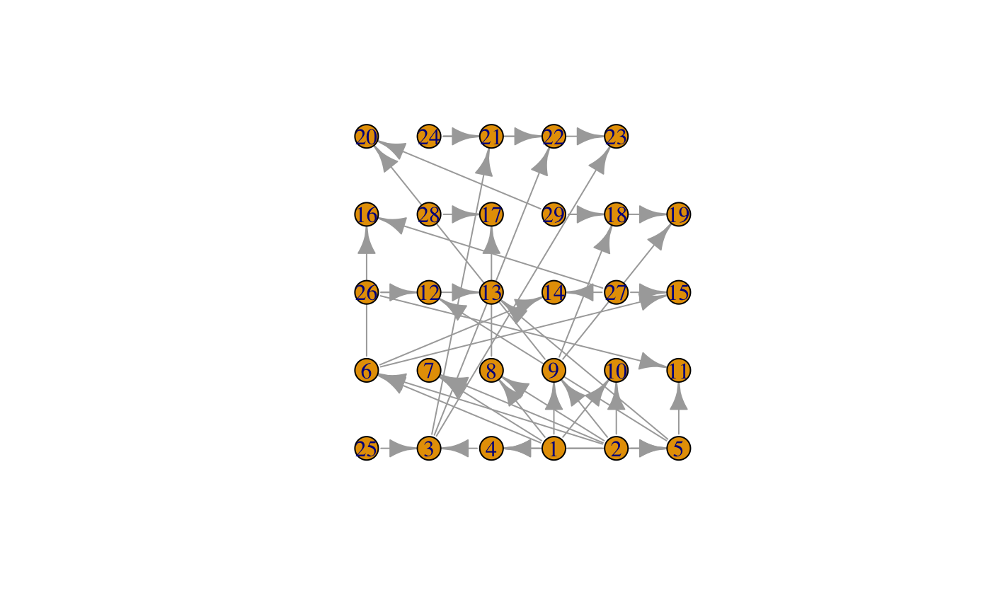 Pedigrees represented as graphs.